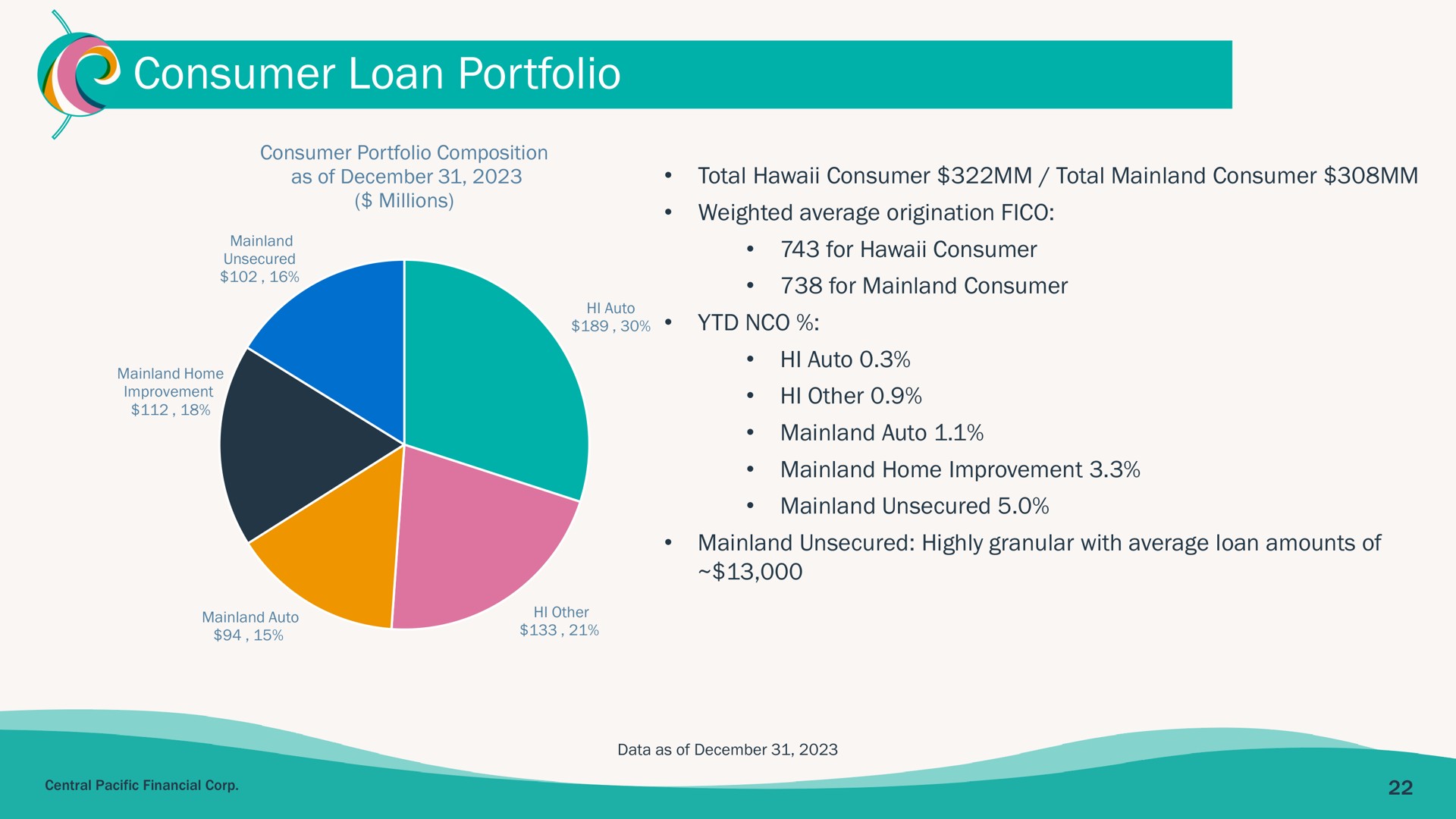 consumer loan portfolio sig | Central Pacific Financial