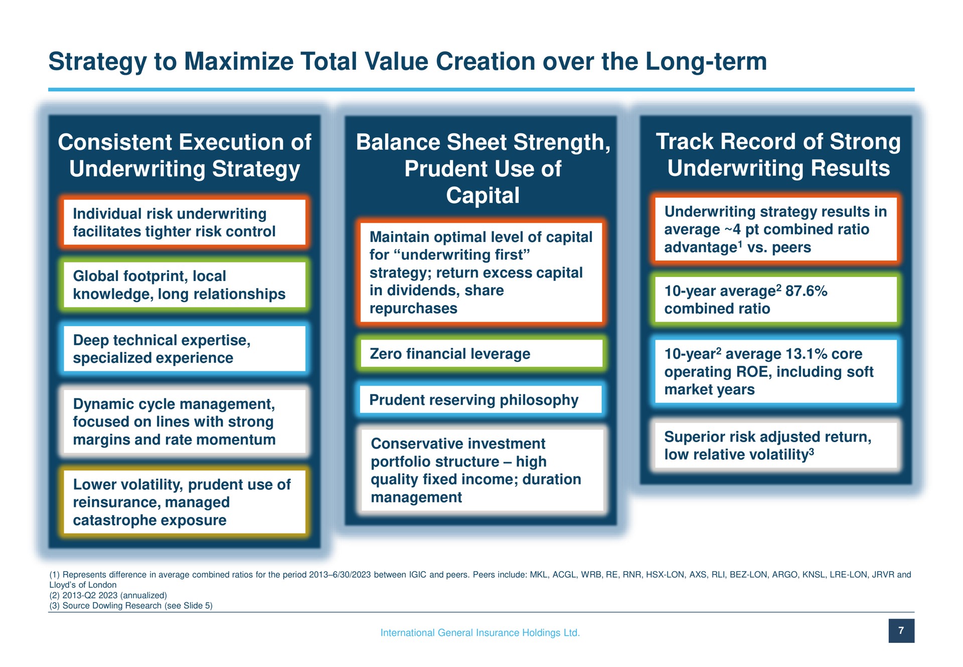 strategy to maximize total value creation over the long term consistent execution of underwriting strategy balance sheet strength prudent use of capital track record of strong underwriting results | International General Insurance