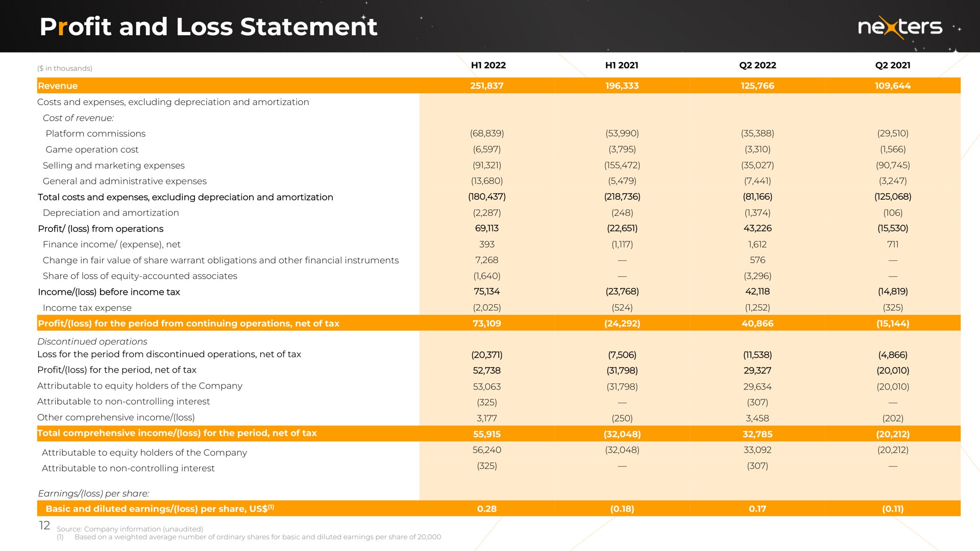 profit and loss statement ale | Nexters