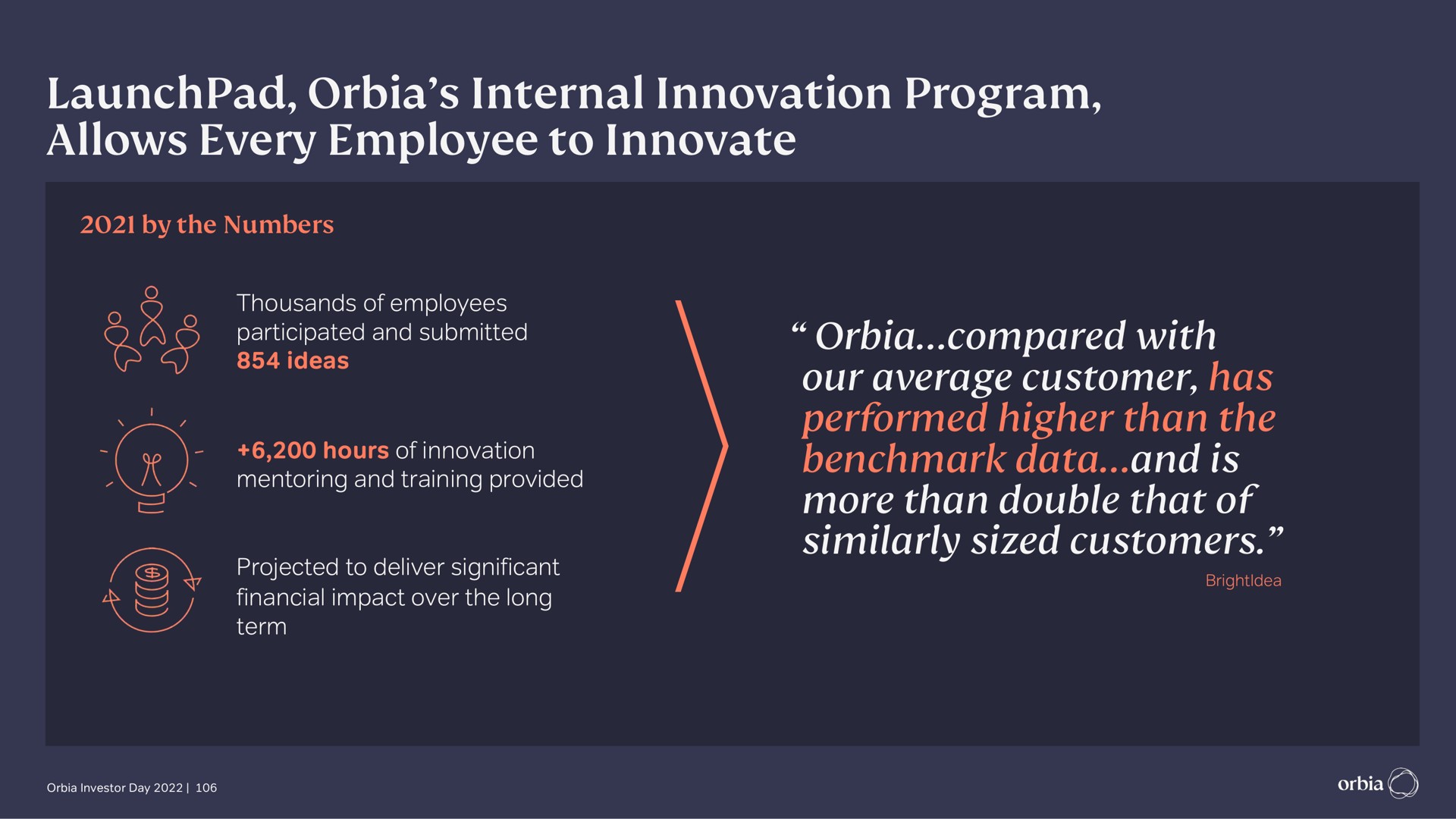 internal innovation program allows every employee to innovate compared with our average customer has performed higher than the data and is more than double that of similarly sized customers ours | Orbia