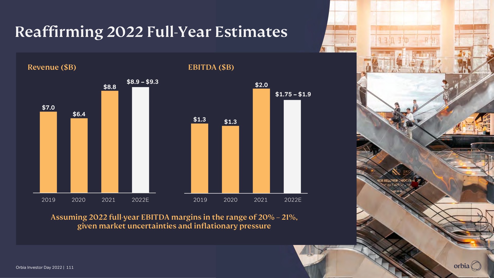 reaffirming full year estimates | Orbia