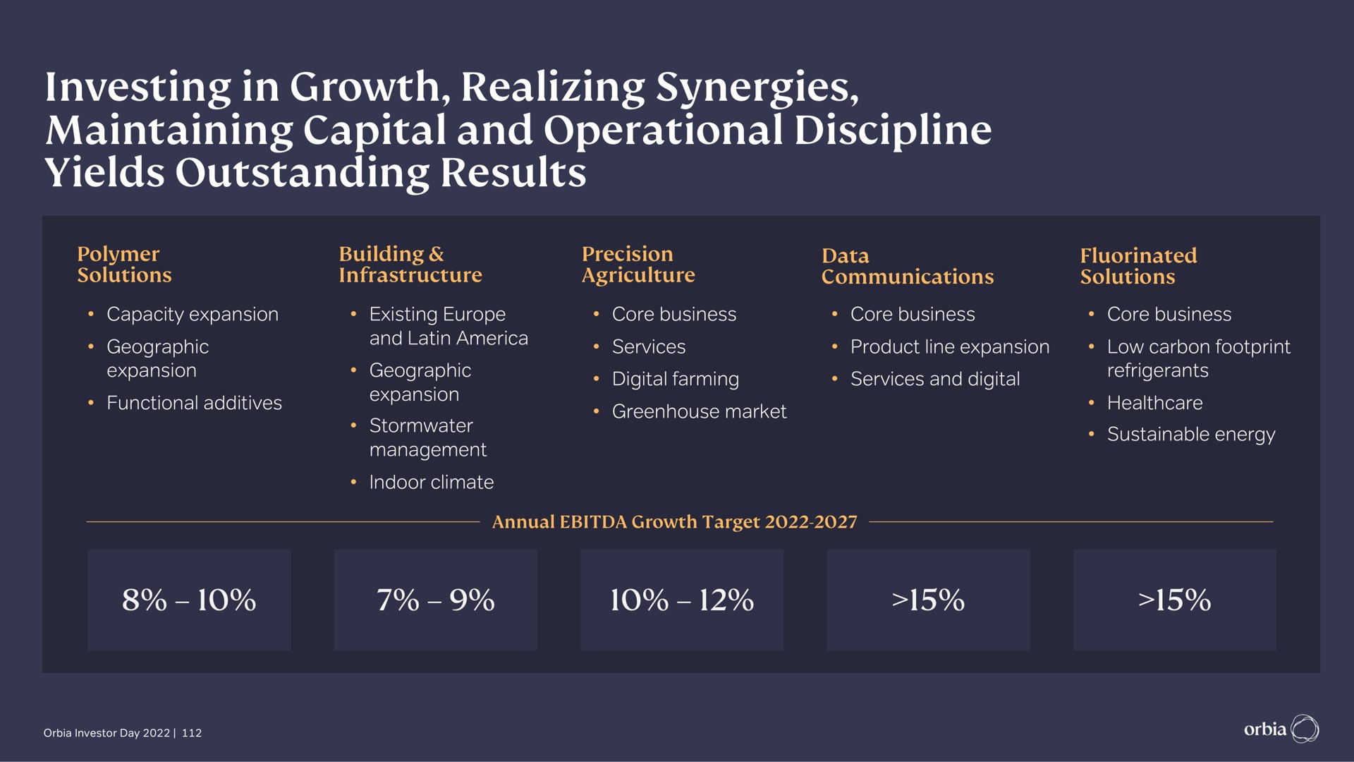investing in growth realizing synergies maintaining capital and operational discipline yields outstanding results | Orbia