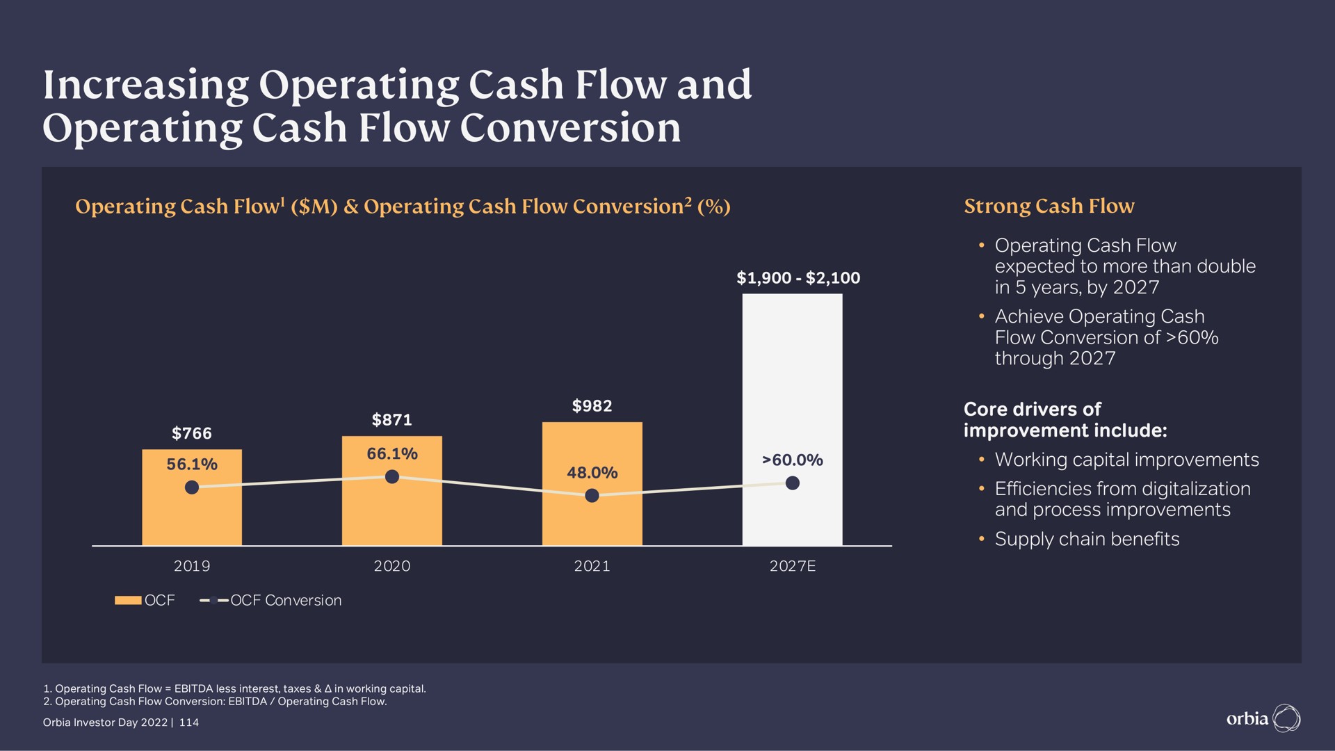 increasing operating cash flow and operating cash flow conversion | Orbia