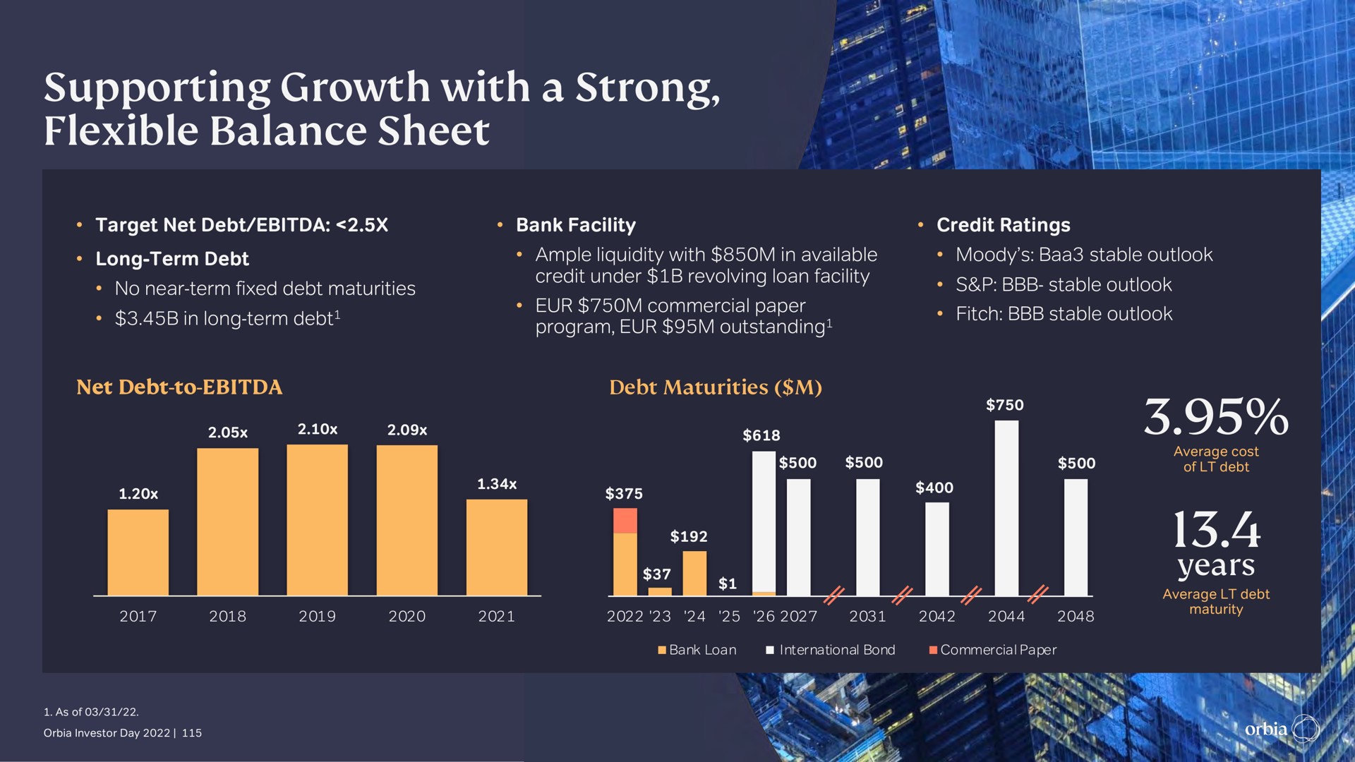supporting growth with a strong flexible balance sheet dee | Orbia