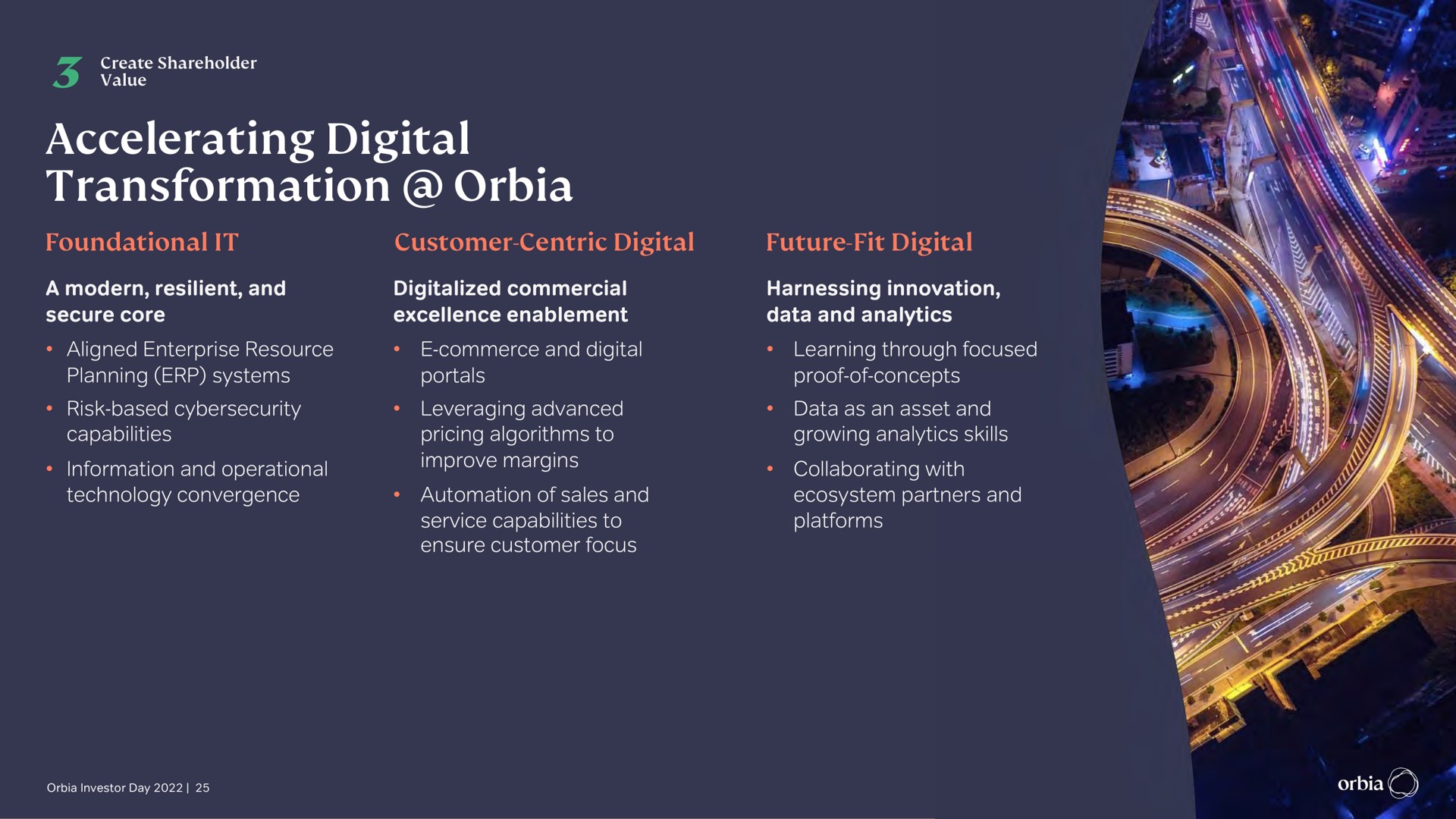 accelerating digital transformation | Orbia