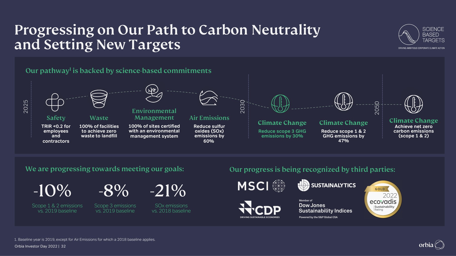 progressing on our path to carbon neutrality and setting new targets a | Orbia