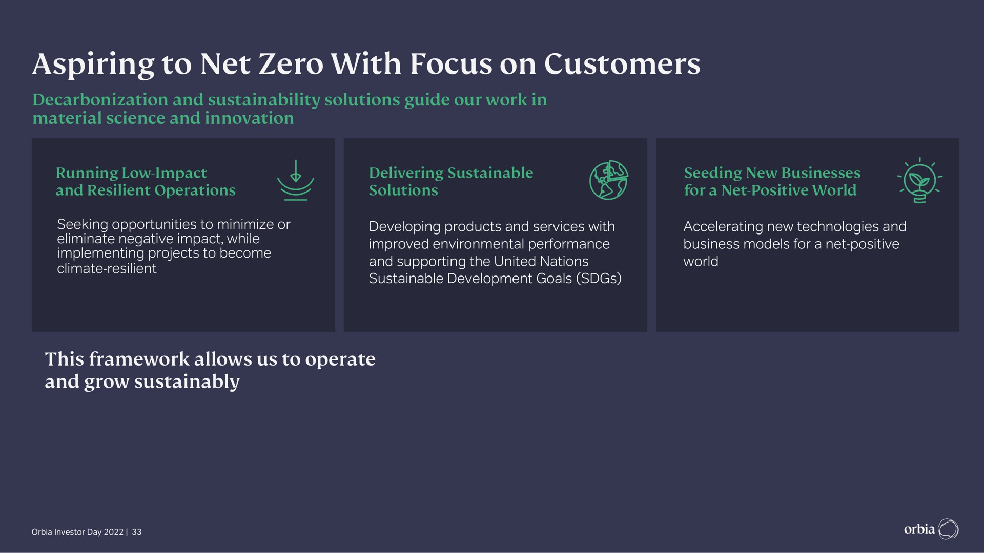 aspiring to net zero with focus on customers | Orbia