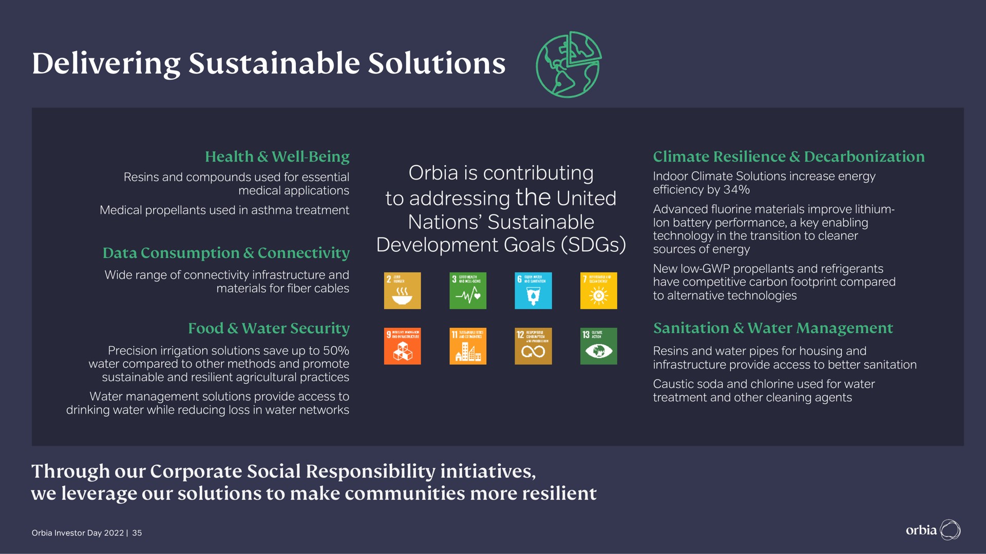 delivering sustainable solutions | Orbia
