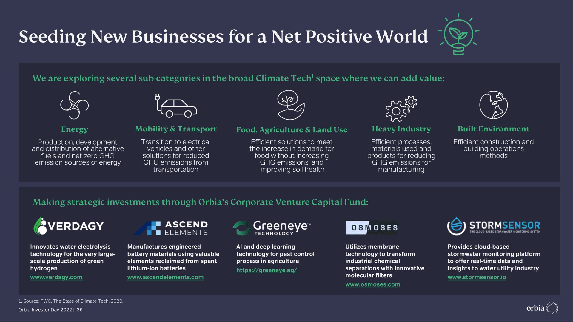 seeding new businesses for a net positive world or | Orbia