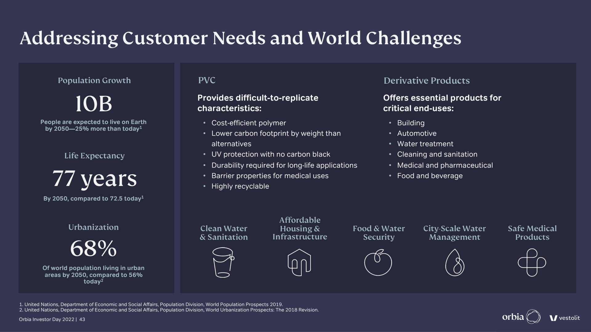 addressing customer needs and world challenges years a on | Orbia