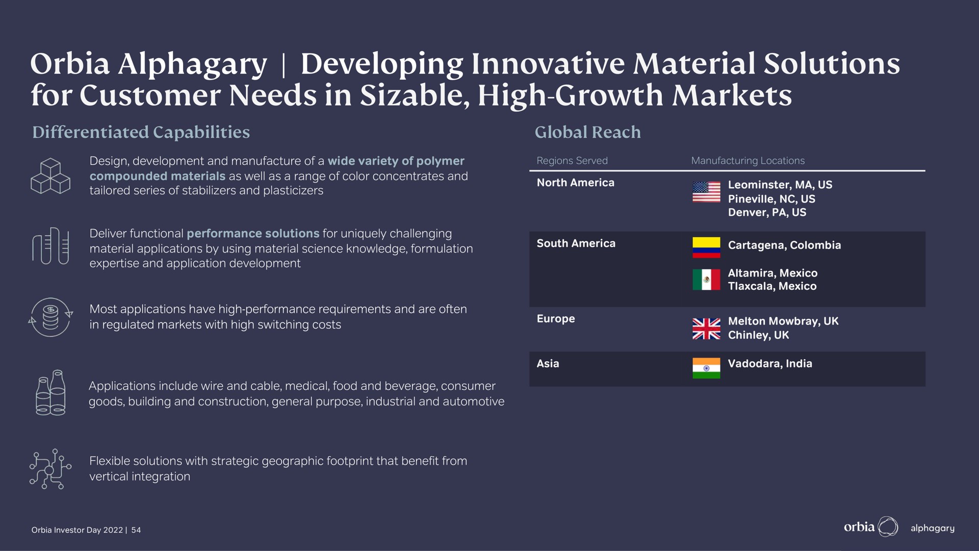 developing innovative material solutions for customer needs in sizable high growth markets | Orbia