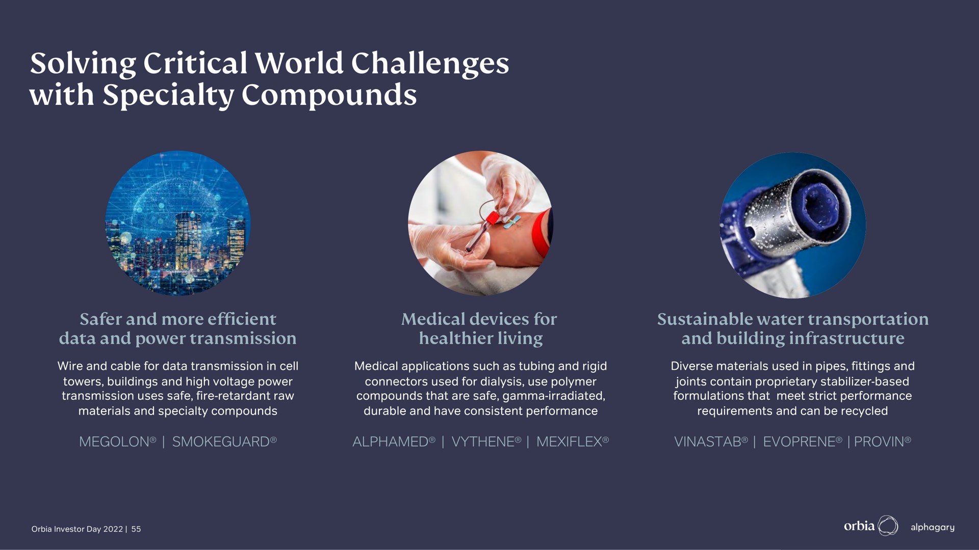solving critical world challenges with specialty compounds | Orbia