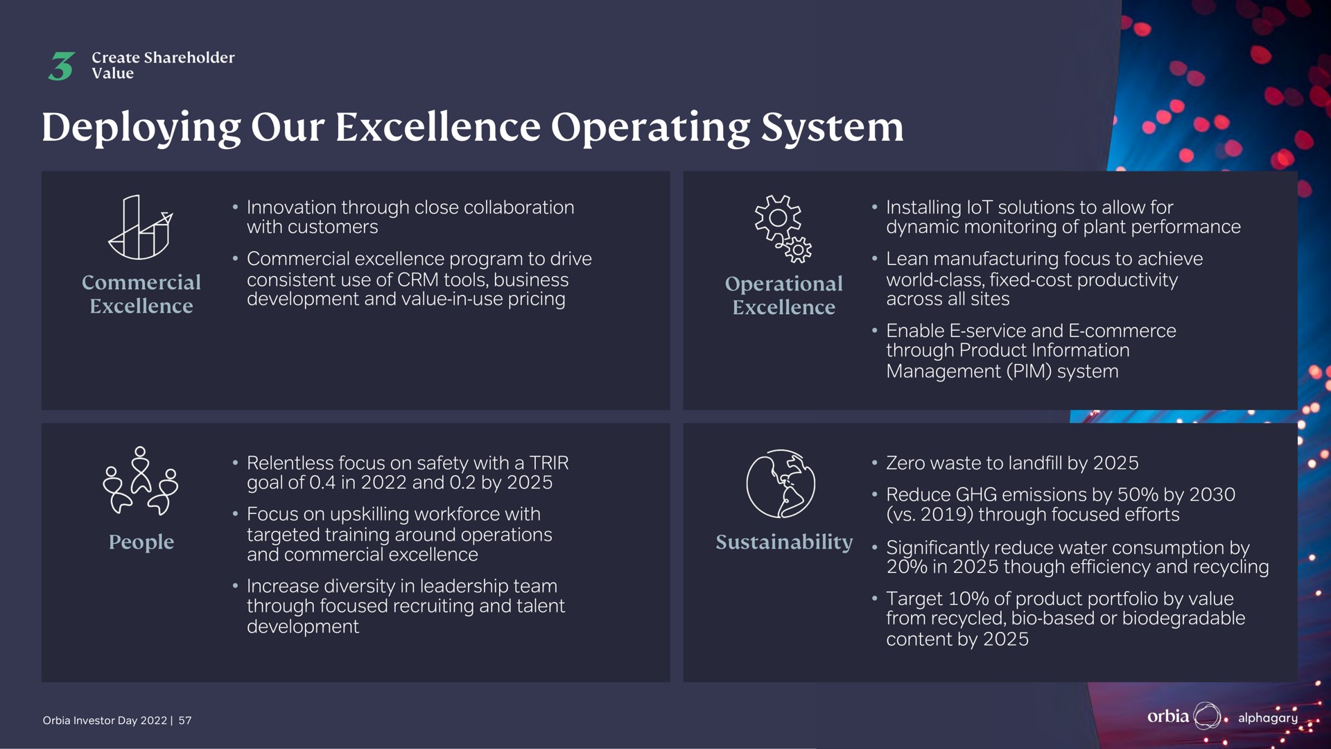 deploying our excellence operating system | Orbia