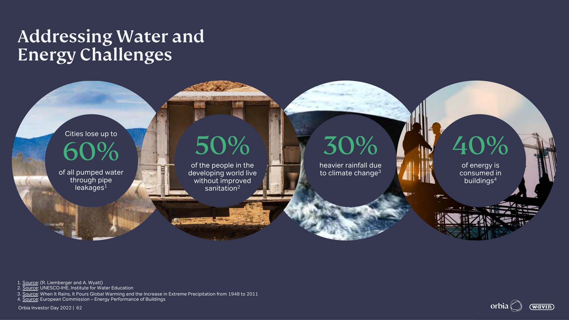 addressing water and energy challenges i unde | Orbia