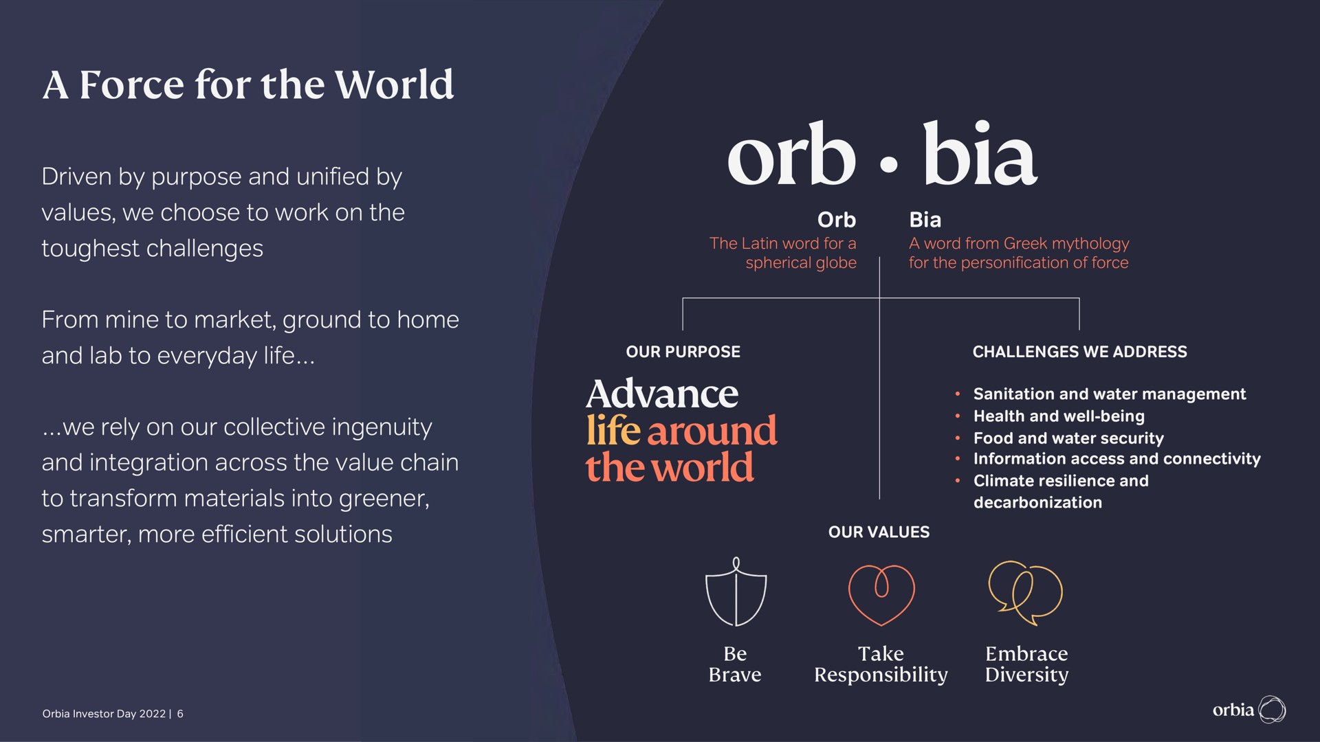 a force for the world orb advance life around the world | Orbia