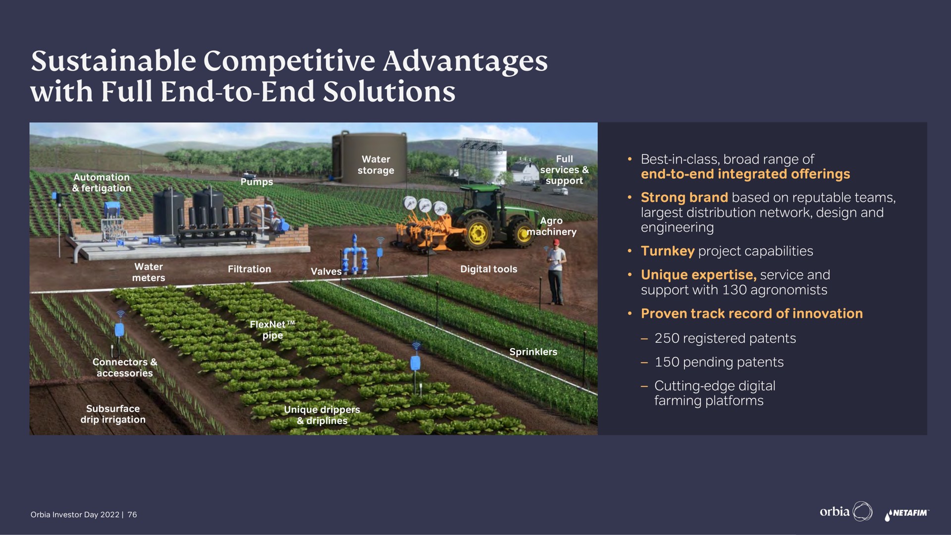 sustainable competitive advantages with full end to end solutions | Orbia
