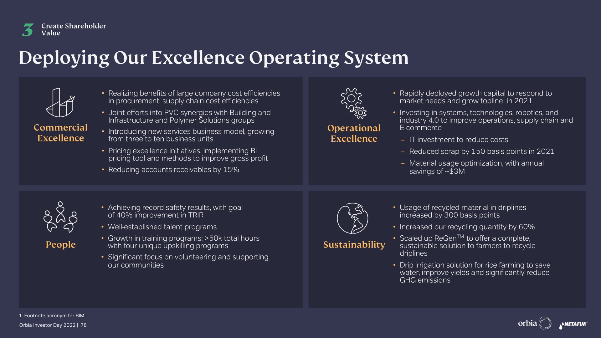 deploying our excellence operating system a | Orbia
