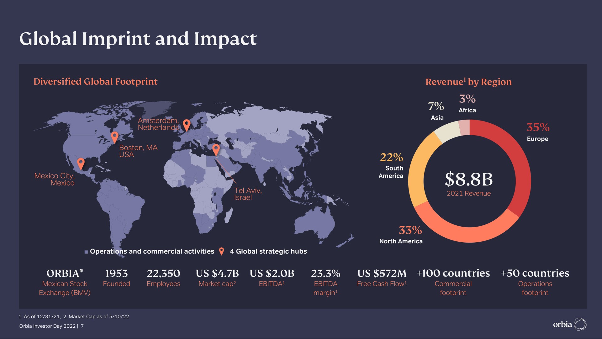global imprint and impact | Orbia