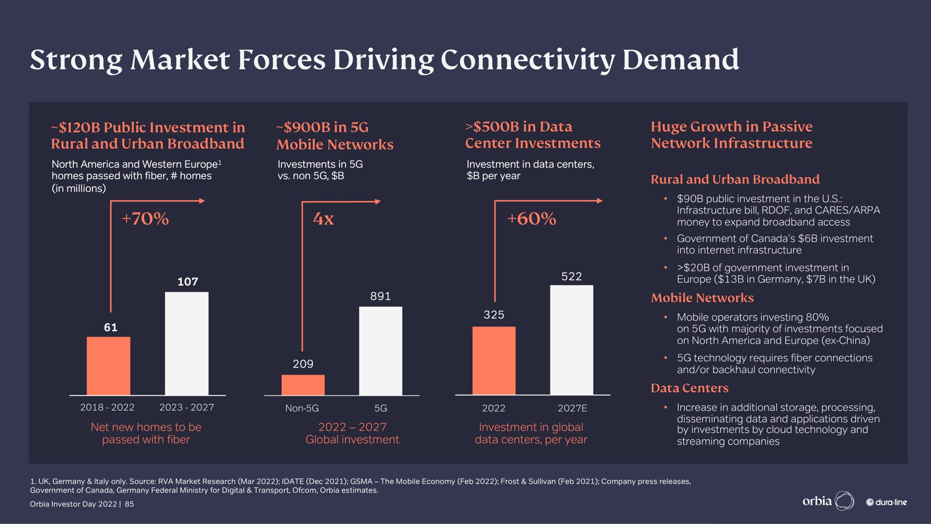 strong market forces driving connectivity demand | Orbia