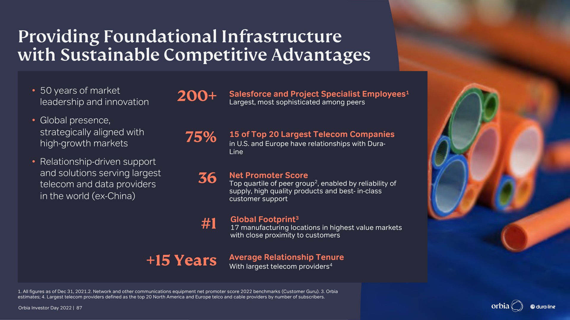 providing foundational infrastructure with sustainable competitive advantages | Orbia