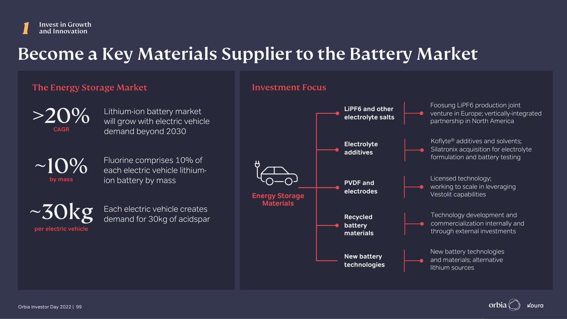 become a key materials supplier to the battery market | Orbia