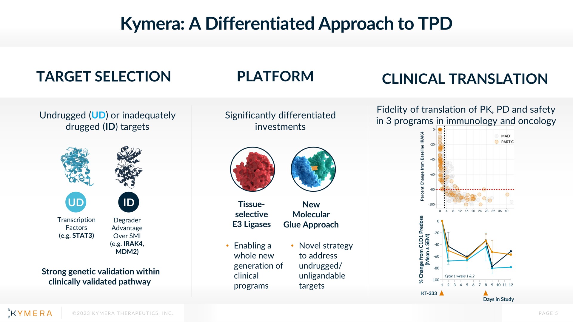 a differentiated approach to | Kymera