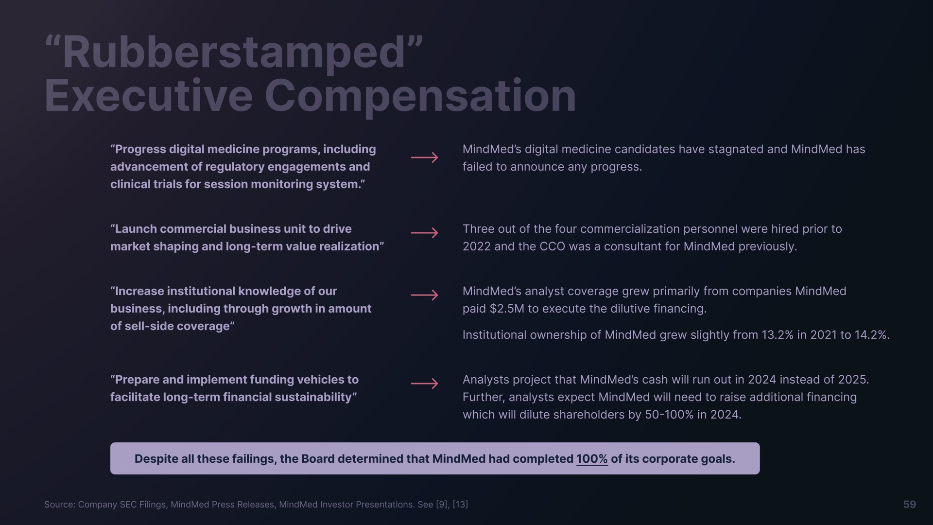 executive compensation | Freeman Capital Management