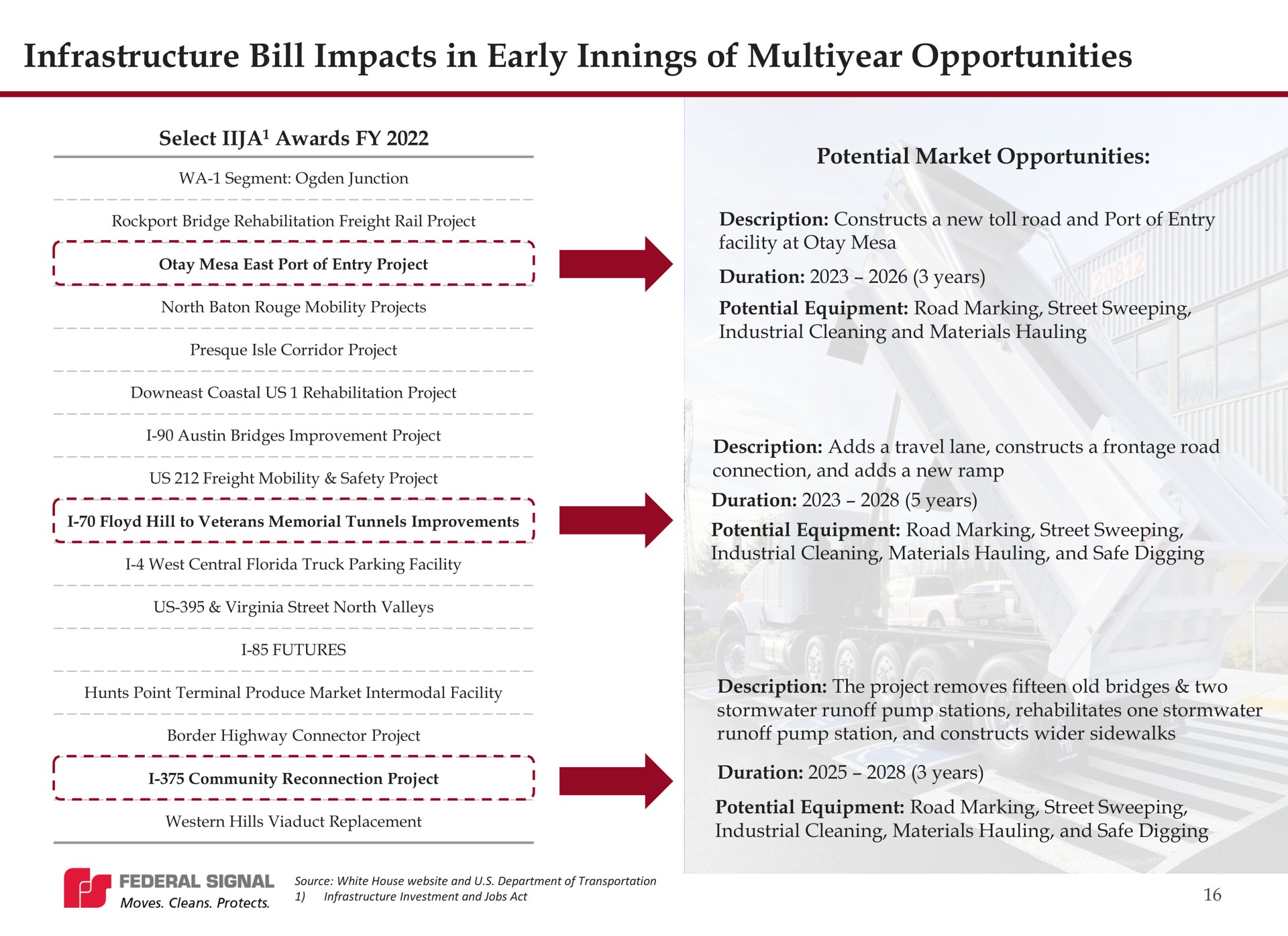 infrastructure bill impacts in early innings of opportunities | Federal Signal