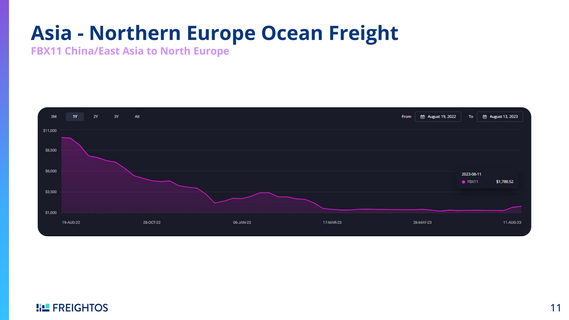 northern ocean freight | Freightos