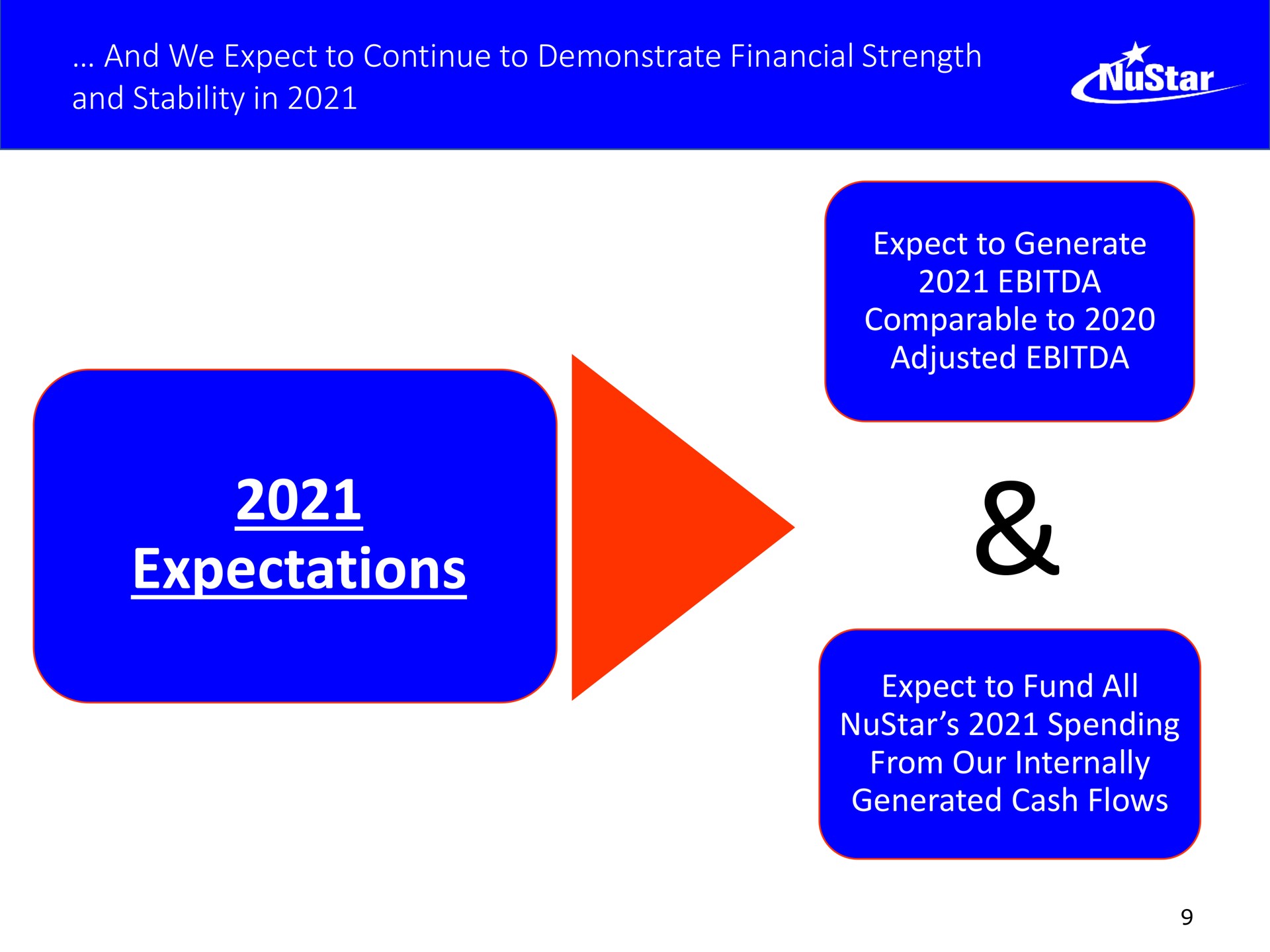 and we expect to continue to demonstrate financial strength and stability in expectations expect to generate comparable to adjusted expect to fund all spending from our internally generated cash flows deg tst | NuStar Energy