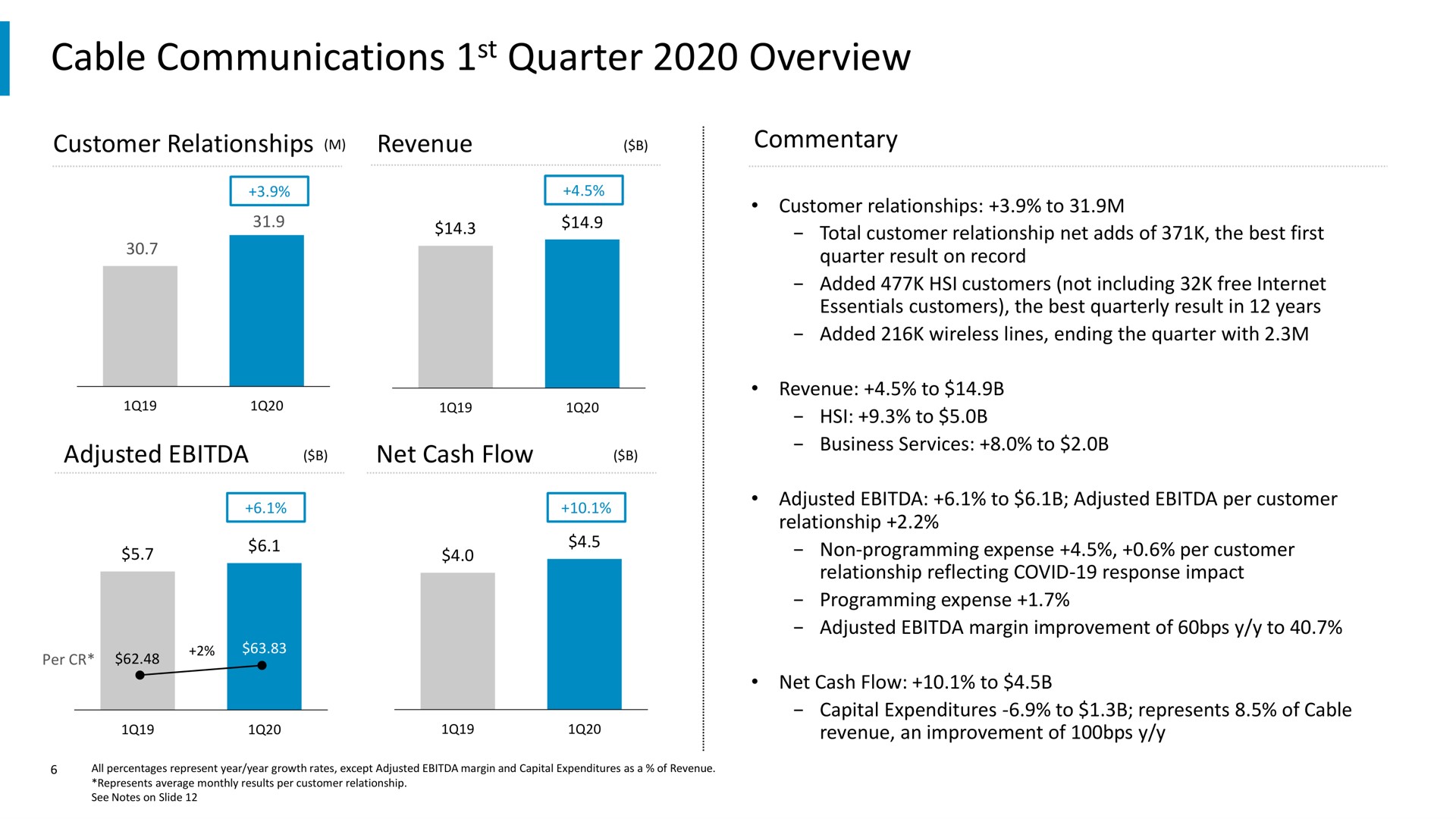 cable communications quarter overview adjusted a | Comcast