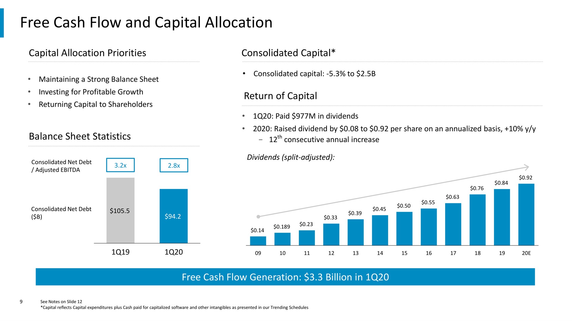 free cash flow and capital allocation | Comcast