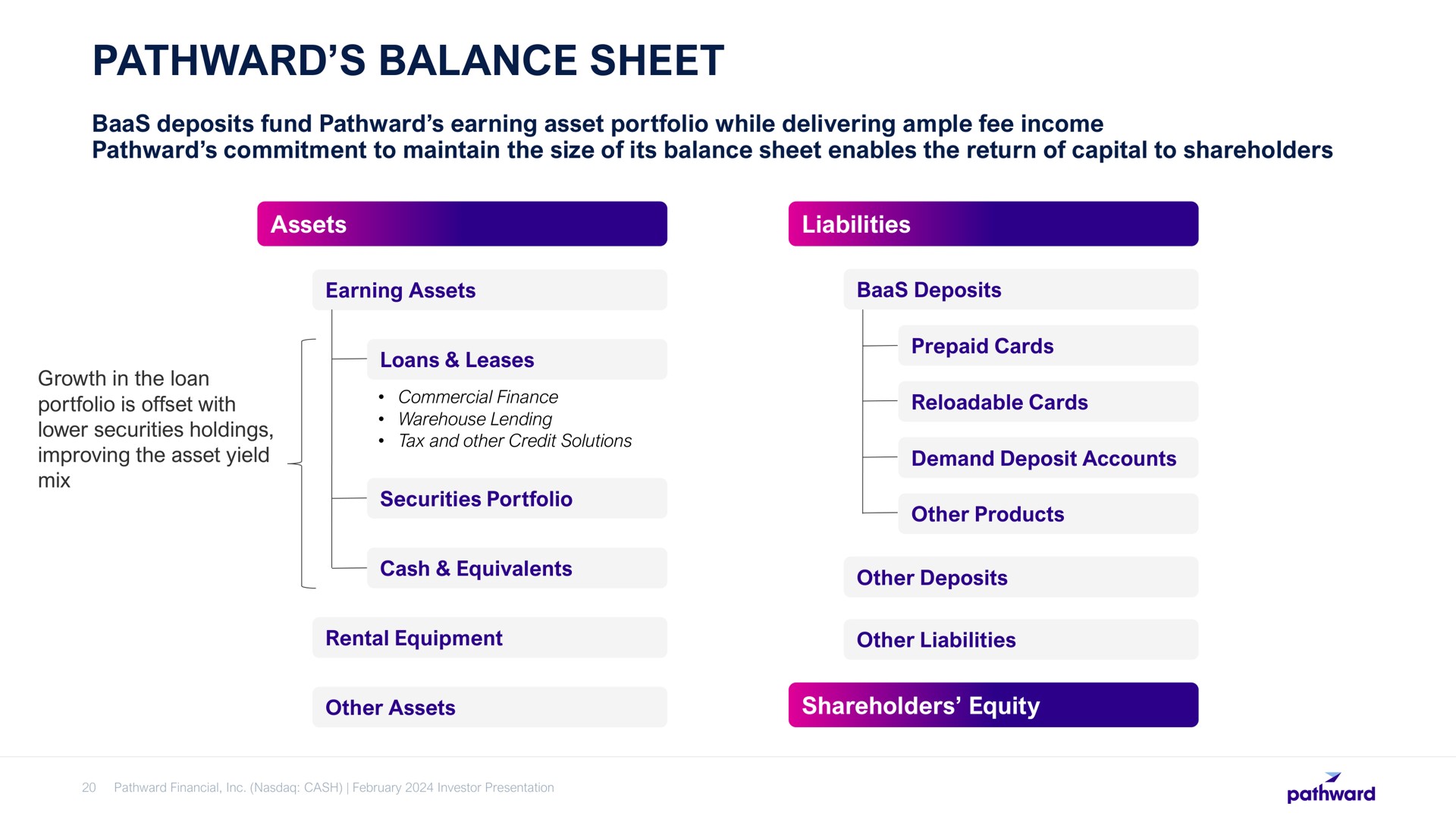 balance sheet | Pathward Financial