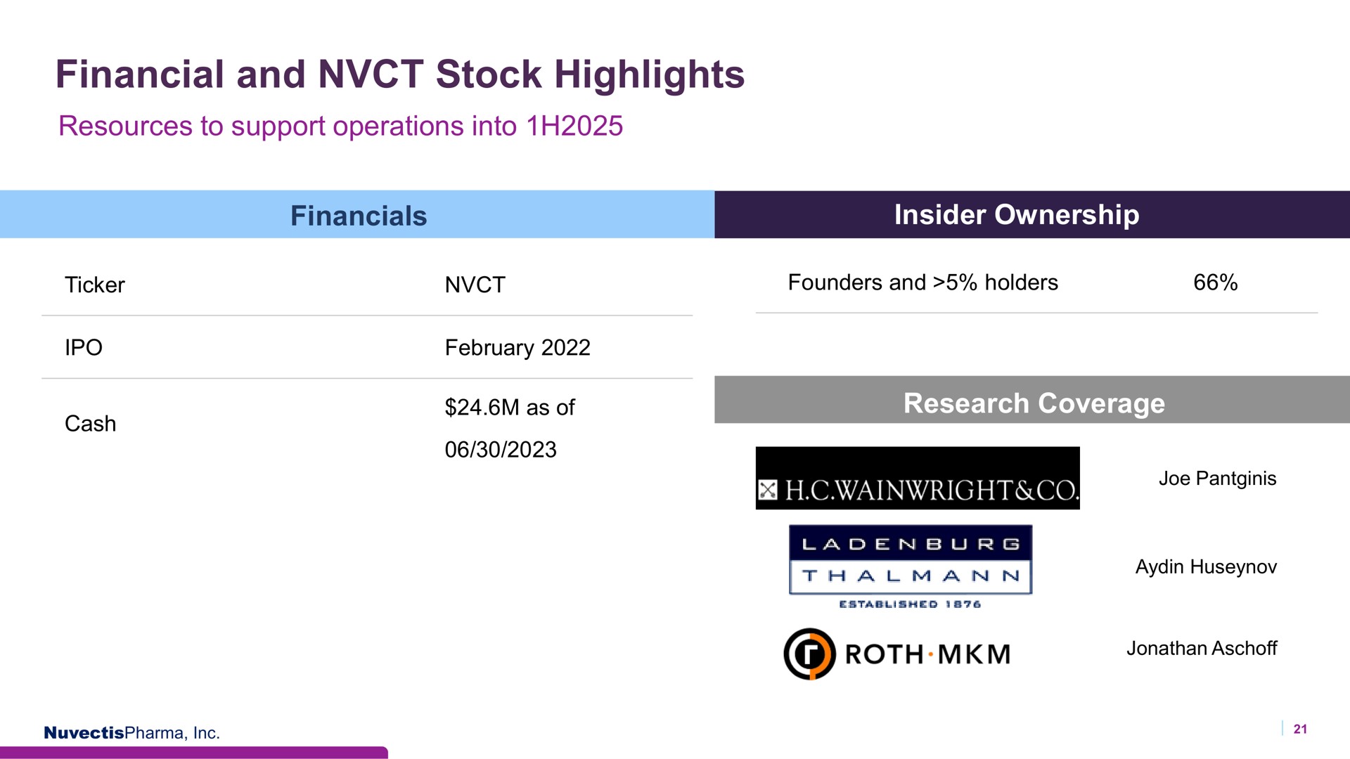 financial and stock highlights wainwright joe | Nuvectis Pharma