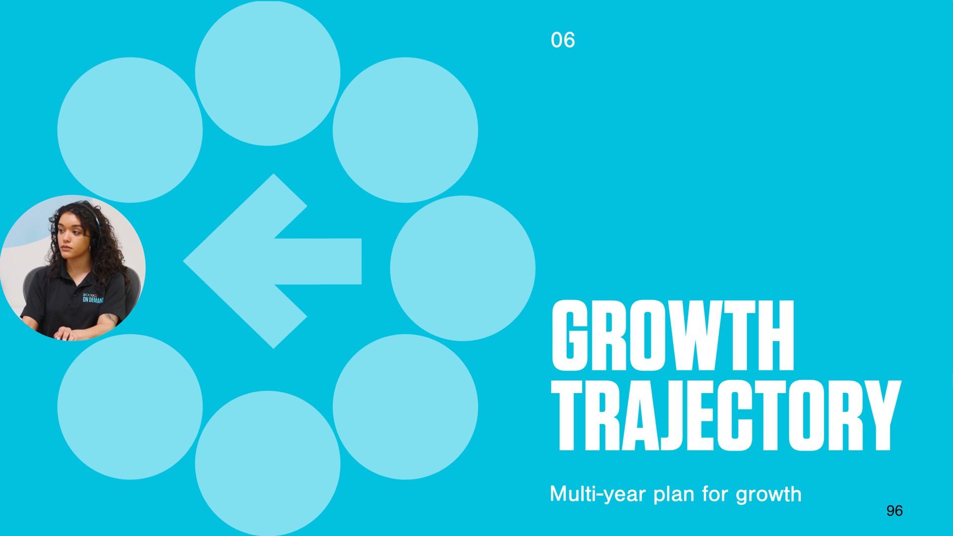 year plan for growth saa | DocGo