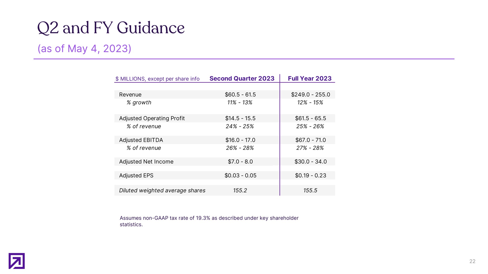 and guidance | Definitive Healthcare