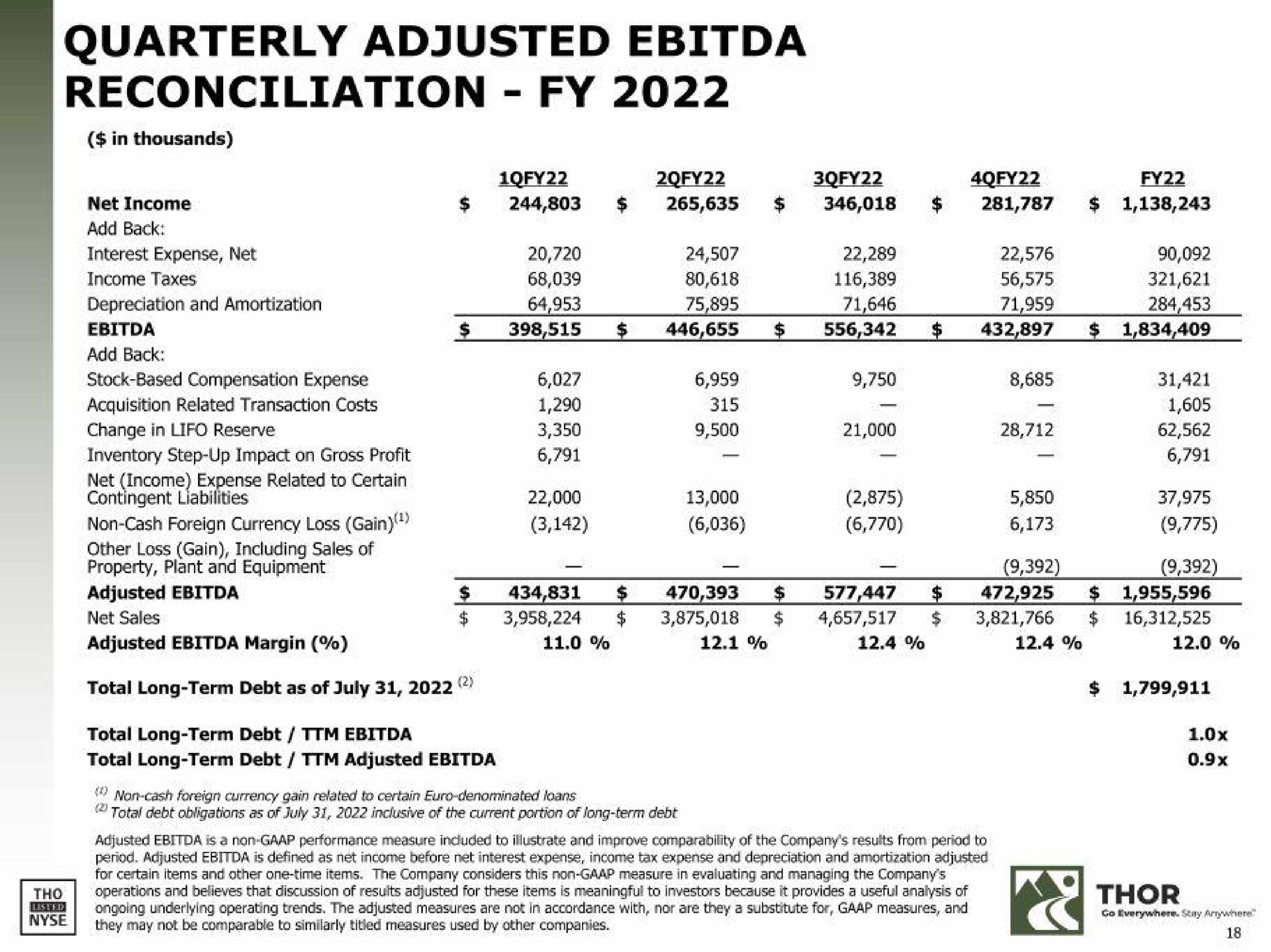 quarterly adjusted reconciliation | THOR Industries