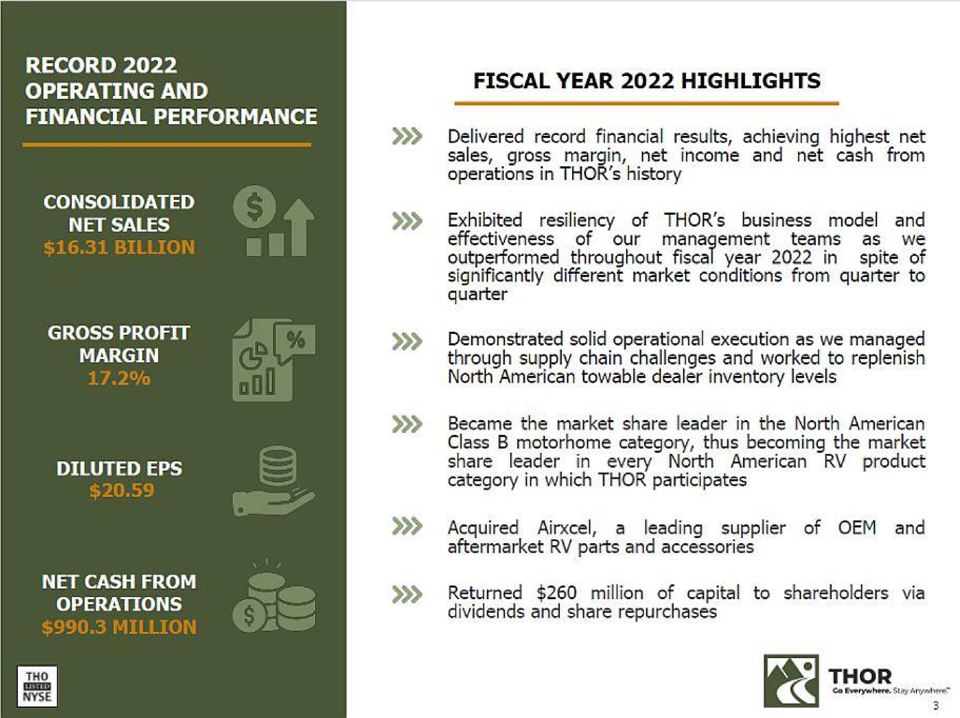 record operating and financial performance fiscal year highlights | THOR Industries