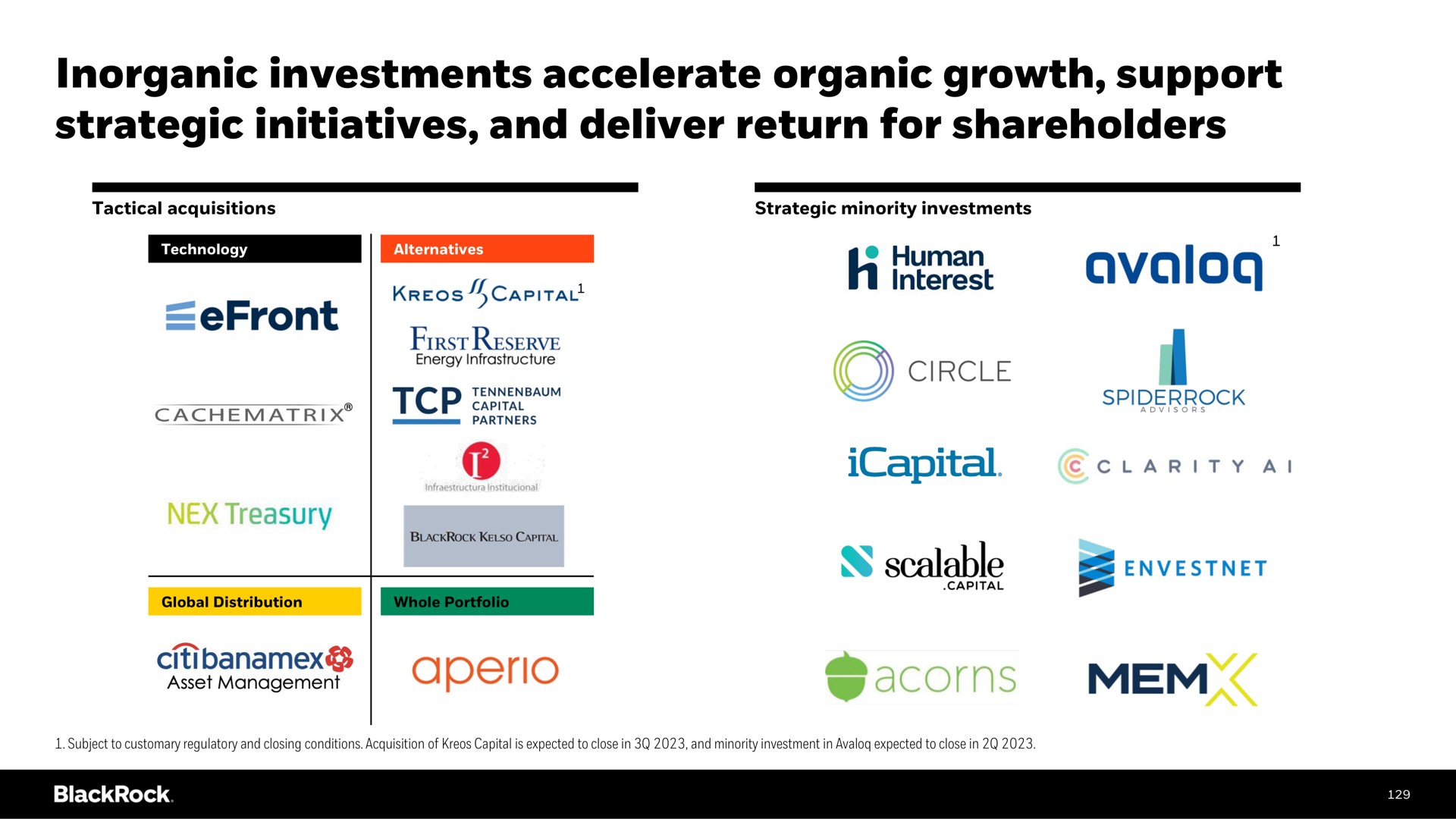 inorganic investments accelerate organic growth support strategic initiatives and deliver return for shareholders a human scalable mem | BlackRock