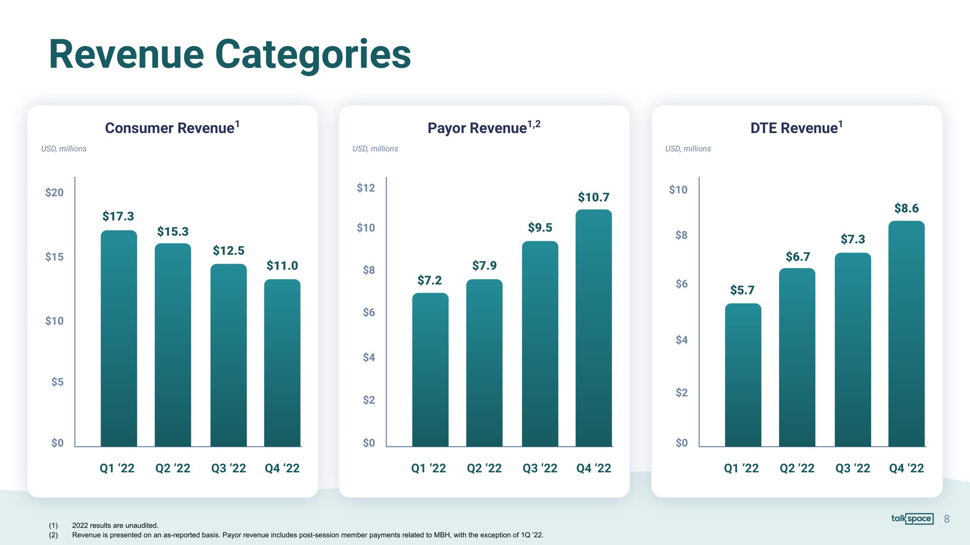 revenue categories | Talkspace