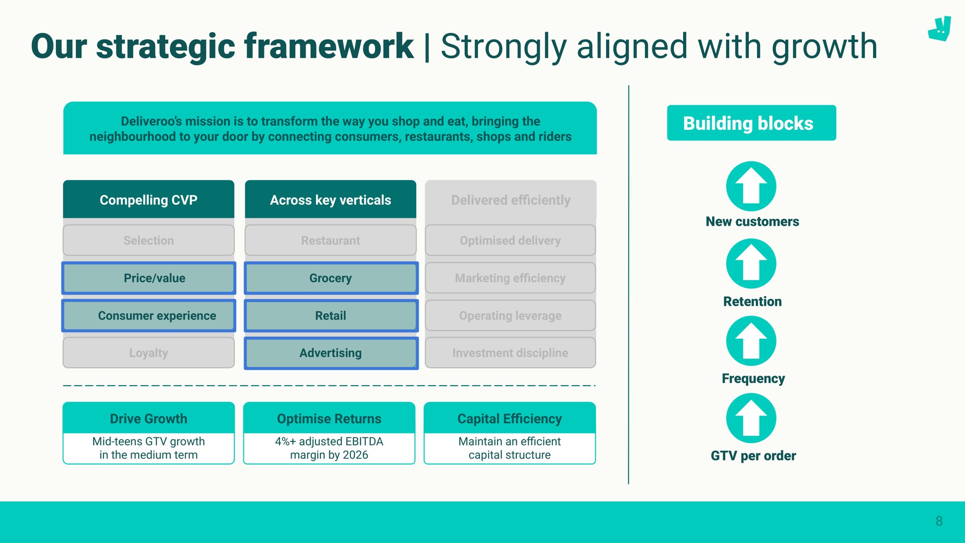 our strategic framework strongly aligned with growth | Deliveroo