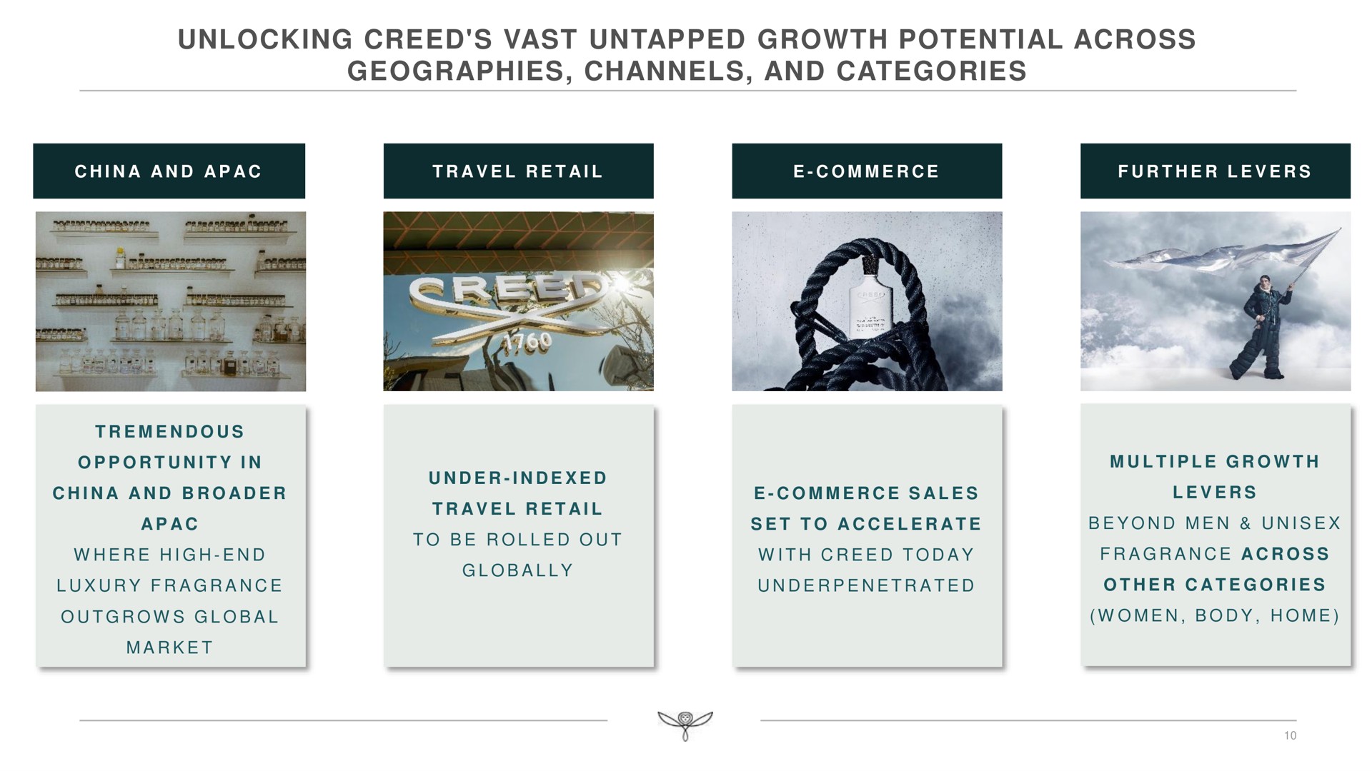 unlocking creed vast untapped growth potential across geographies channels and categories | Kering