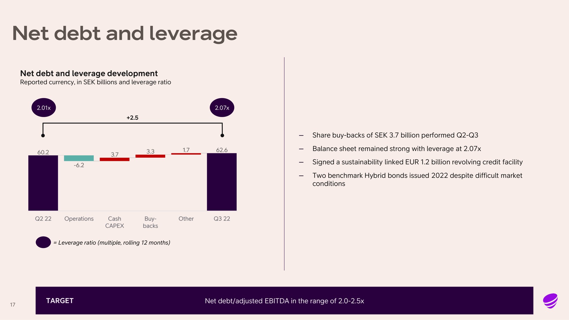 net debt and leverage | Telia Company