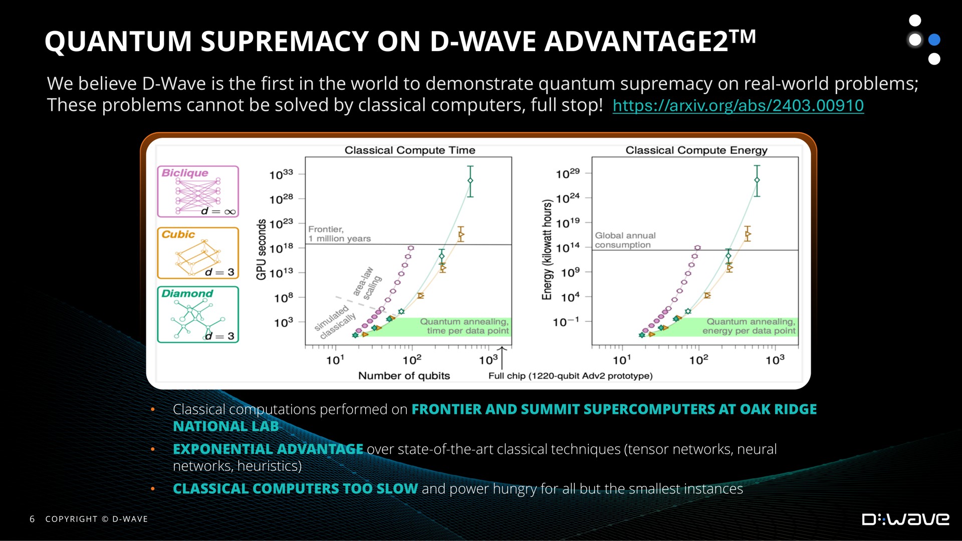 quantum supremacy on wave advantage advantage | D-Wave