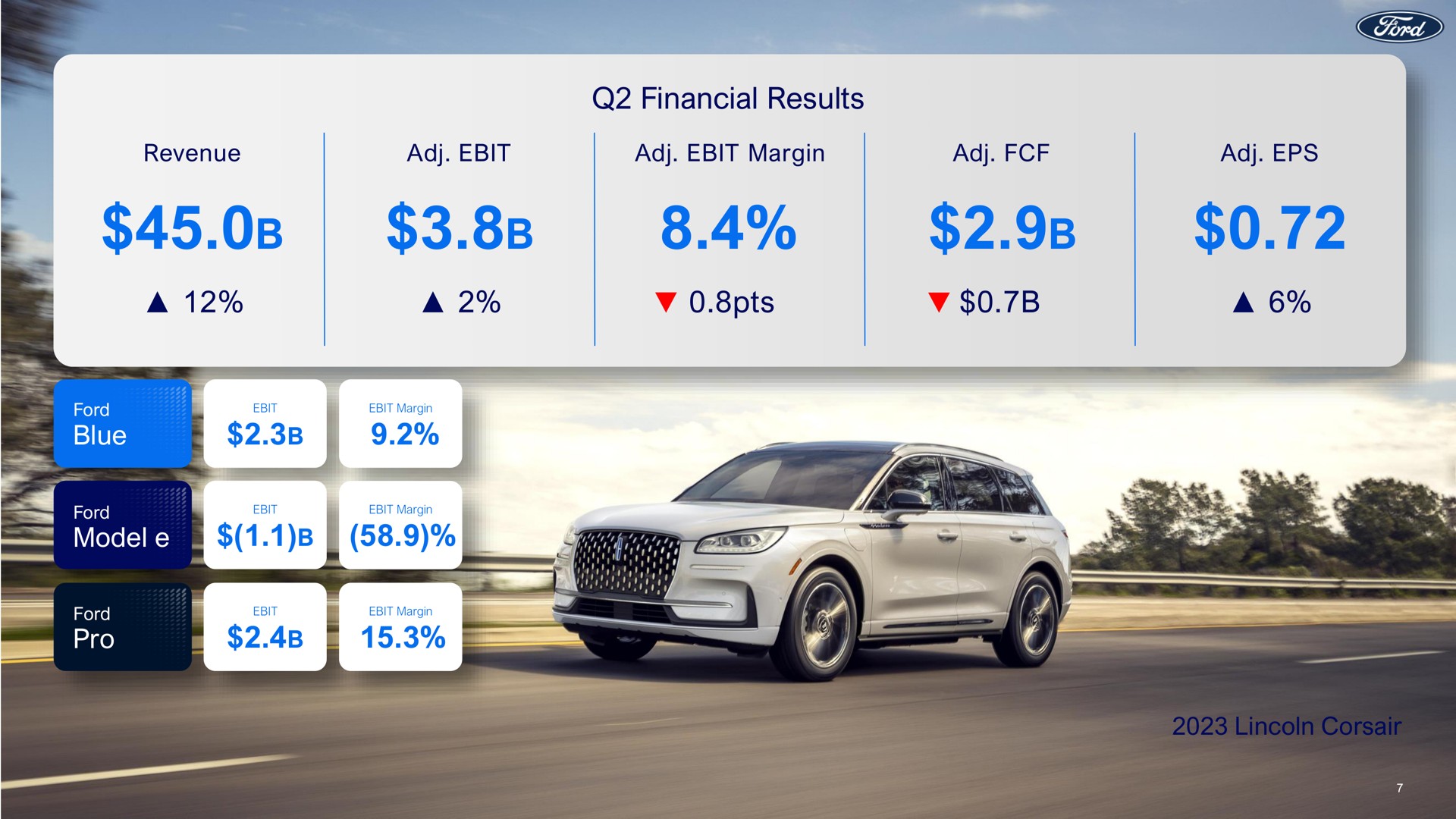 financial results a a a vee | Ford Credit