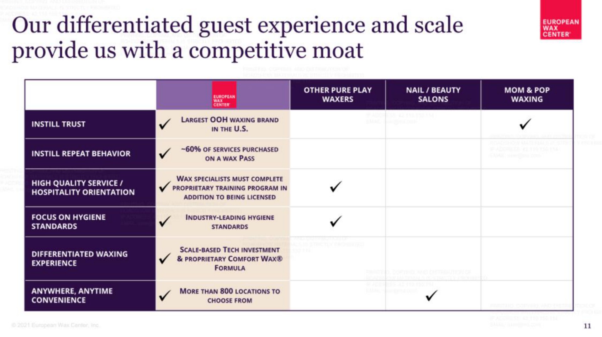 our differentiated guest experience and scale provide us with a competitive moat | European Wax Center