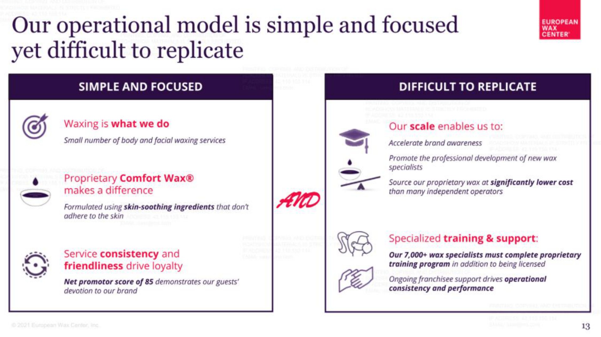 our operational model is simple and focused yet difficult to replicate eta | European Wax Center