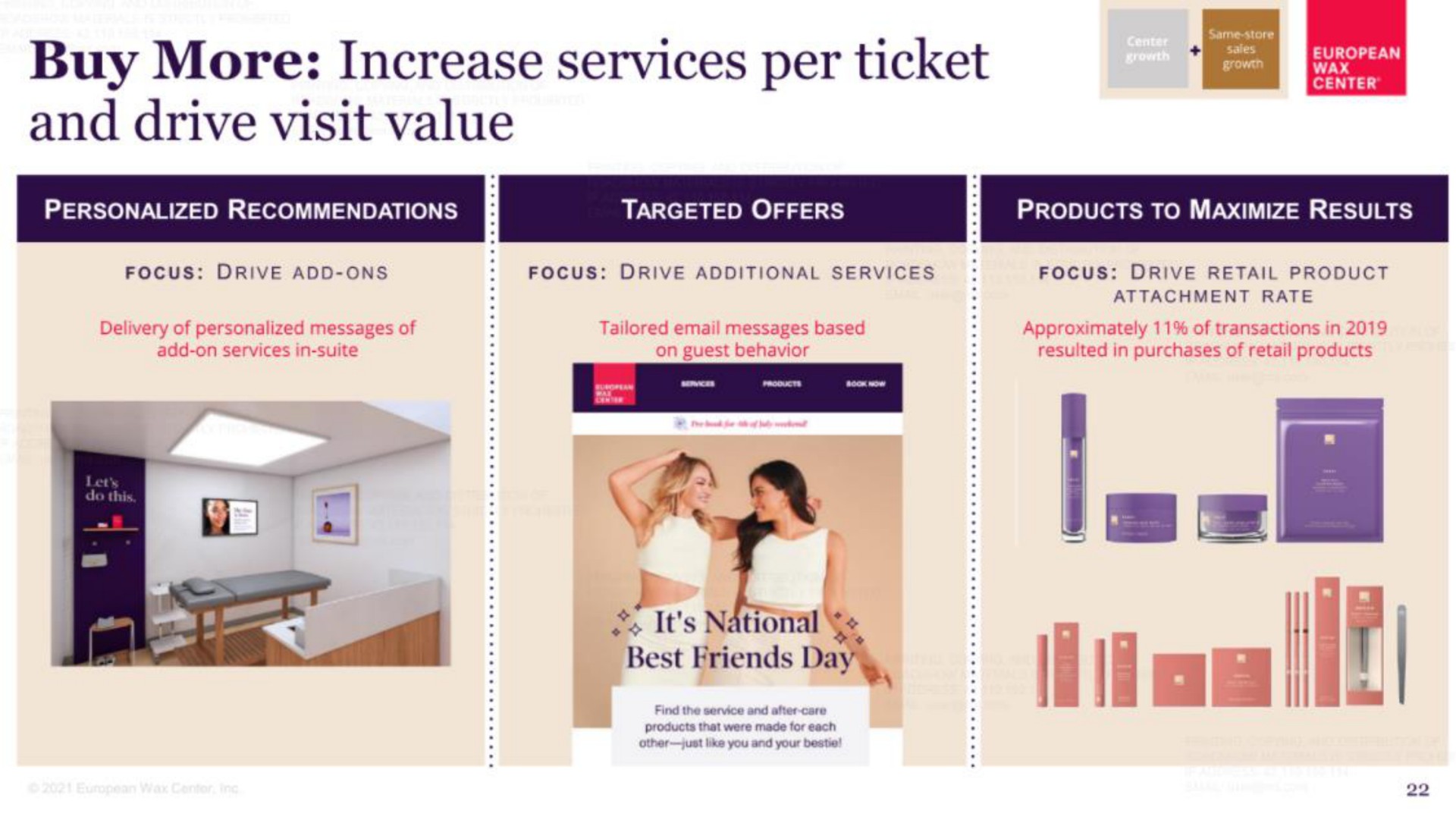 buy more increase services per ticket and drive visit value a tit | European Wax Center