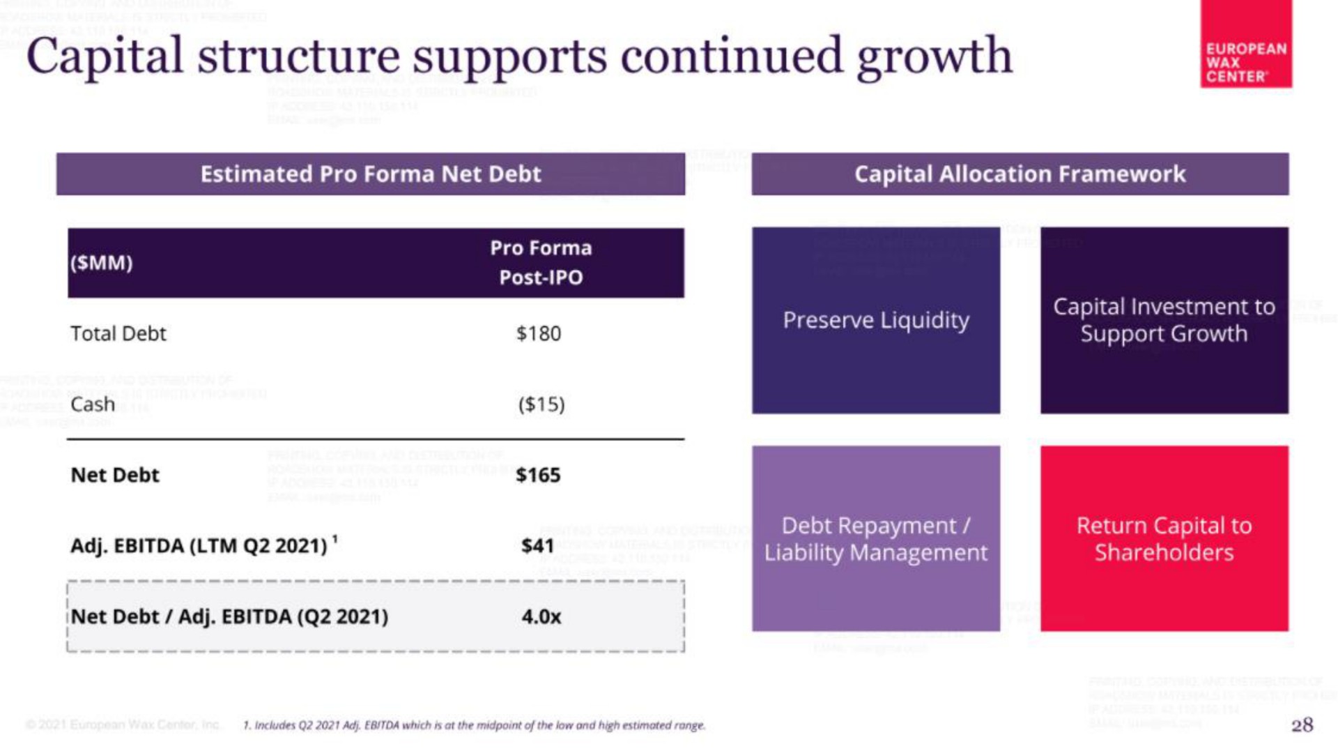 capital structure supports continued growth a | European Wax Center