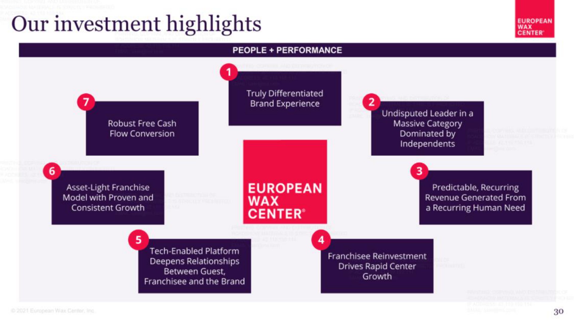 our investment highlights | European Wax Center